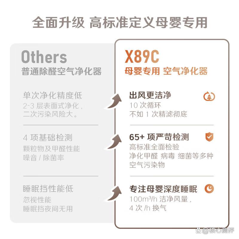 空气净化器品牌排名前十探索市场领先者与用户好评的秘密