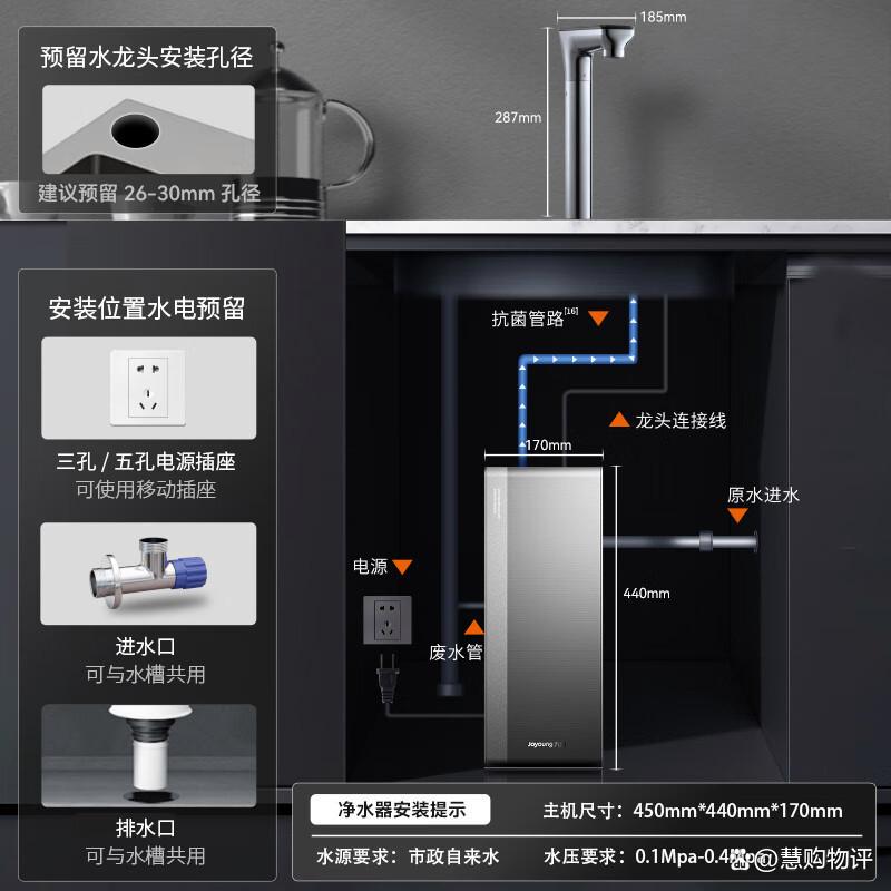 九阳净水器哪个好?性能与用户口碑解析