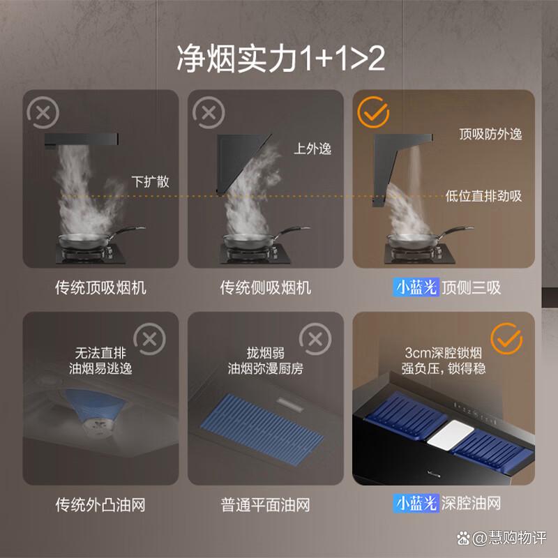 油烟机十大名牌排名排序:评选最具创新与实用性的品牌-图10 油烟机十大名牌排名排序:评选最具创新与实用性的品牌-图10