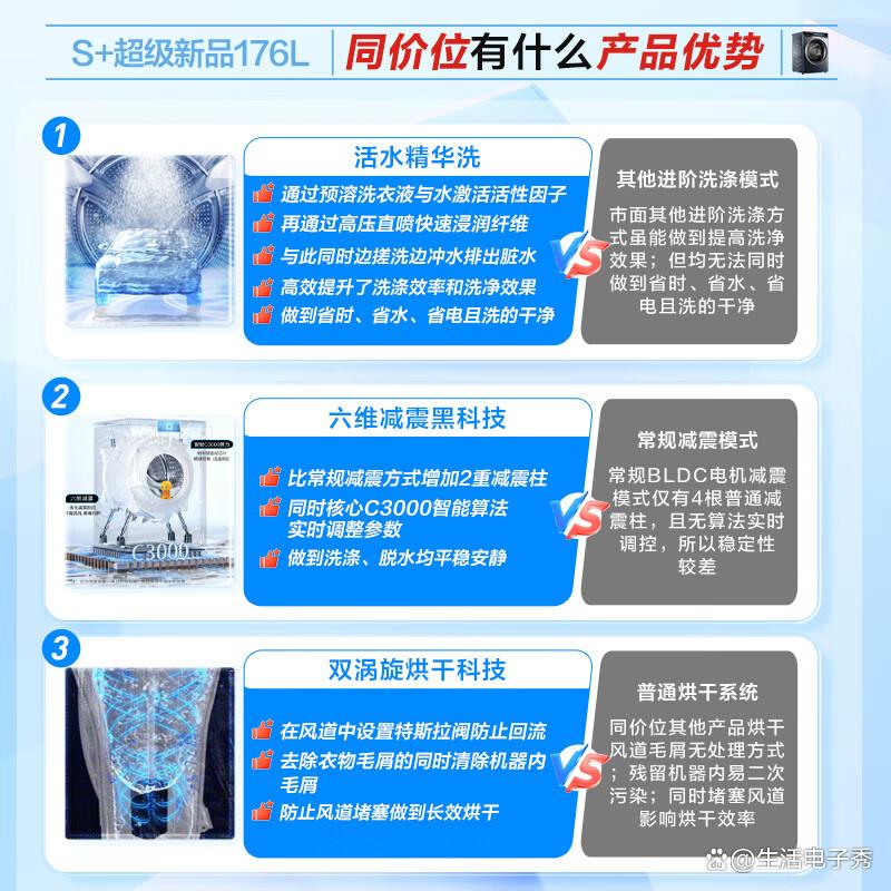洗烘一体机哪个品牌质量好?如何挑选洗烘一体机?消费者选择指南