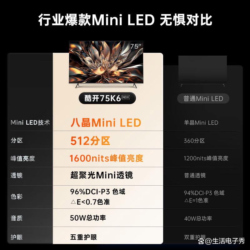 酷开电视和创维电视差距大吗?各自特色与智能体验对比