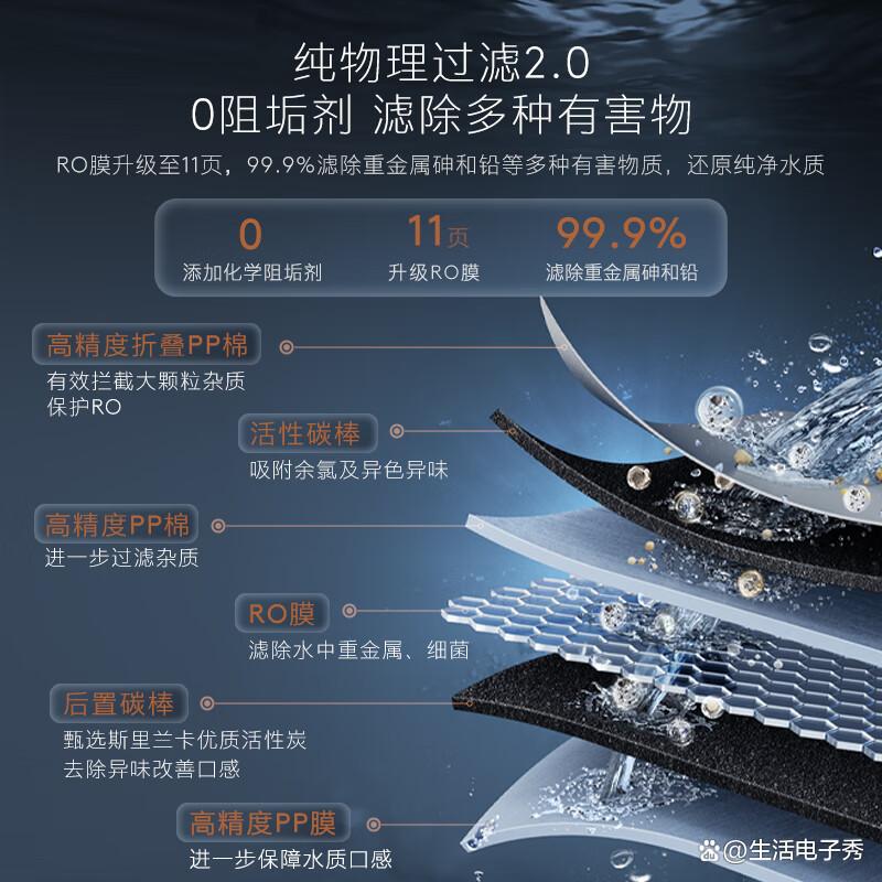 十大公认最好的净水器品牌与品牌特性深度解析