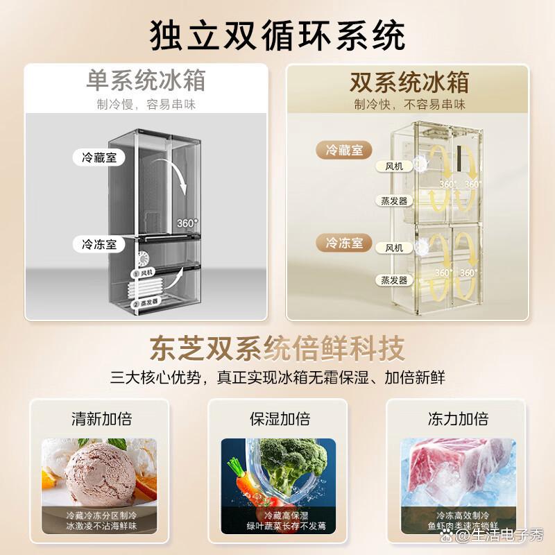 冰箱品牌排行榜10强?领先产品特性分享-图10 冰箱品牌排行榜10强?领先产品特性分享-图10