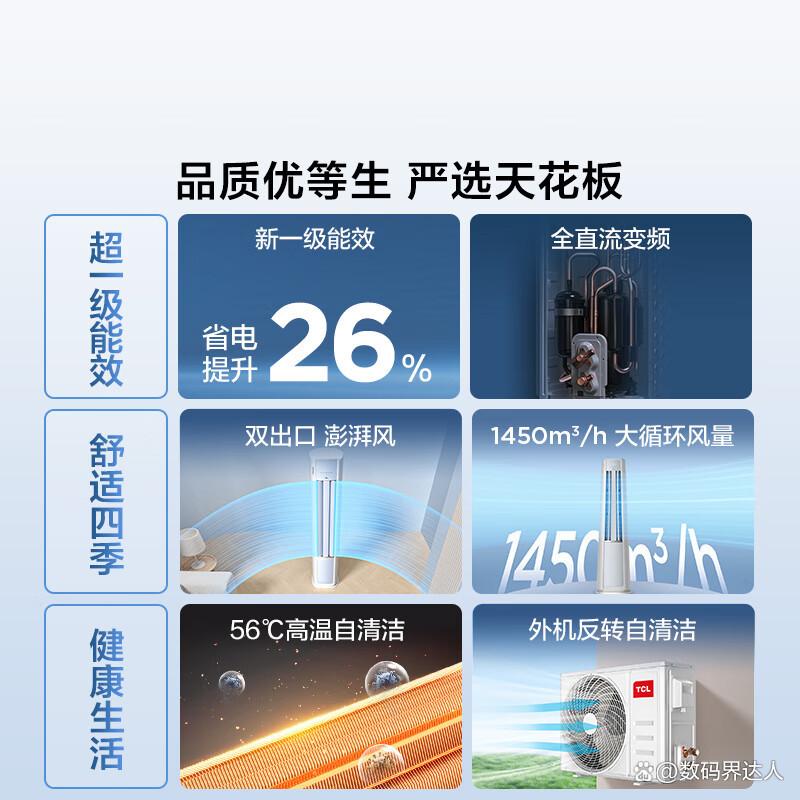 华凌和TCL空调哪个更实用?比较品牌特色与用户体验-图7 华凌和TCL空调哪个更实用?比较品牌特色与用户体验-图7