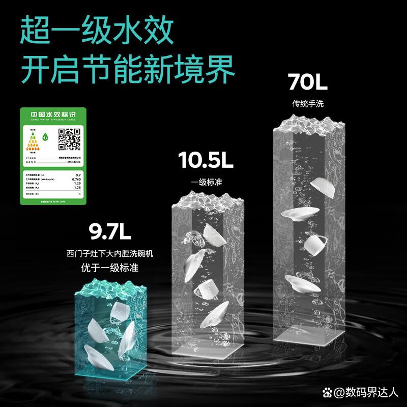 西门子洗碗机怎么样?探寻家务新升级的智能选择