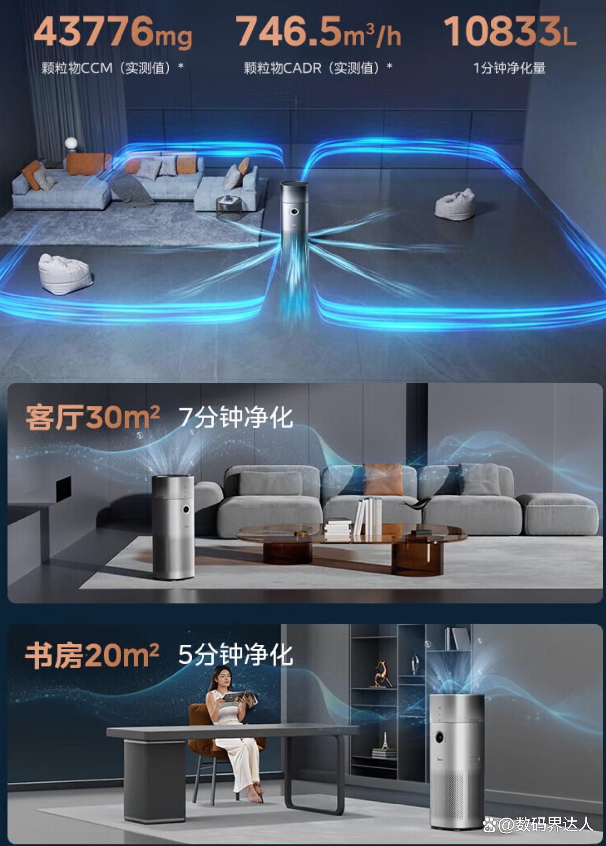 2025年最值得买的空气净化器品牌?品质与技术同在-图6 2025年最值得买的空气净化器品牌?品质与技术同在-图6