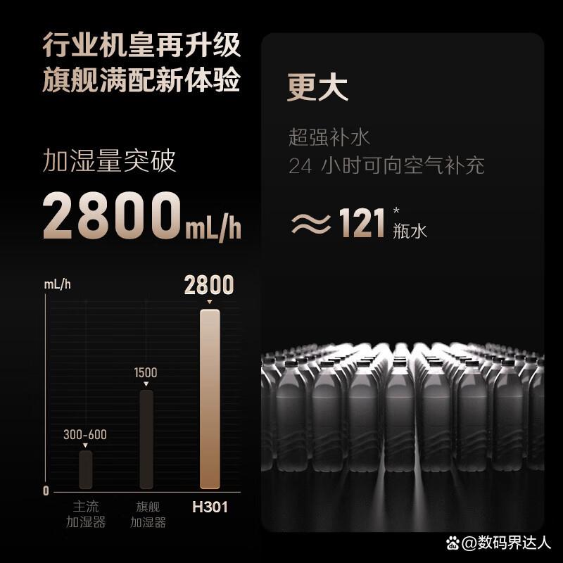 2025年最值得买的空气净化器品牌?品质与技术同在-图8 2025年最值得买的空气净化器品牌?品质与技术同在-图8