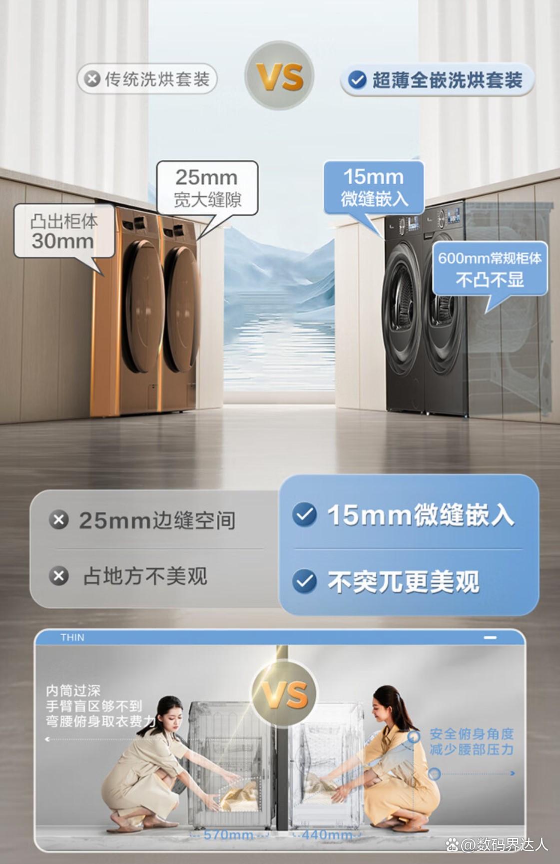 卡萨帝洗烘套装和小天鹅洗烘套装差距大吗?优缺点深度解析