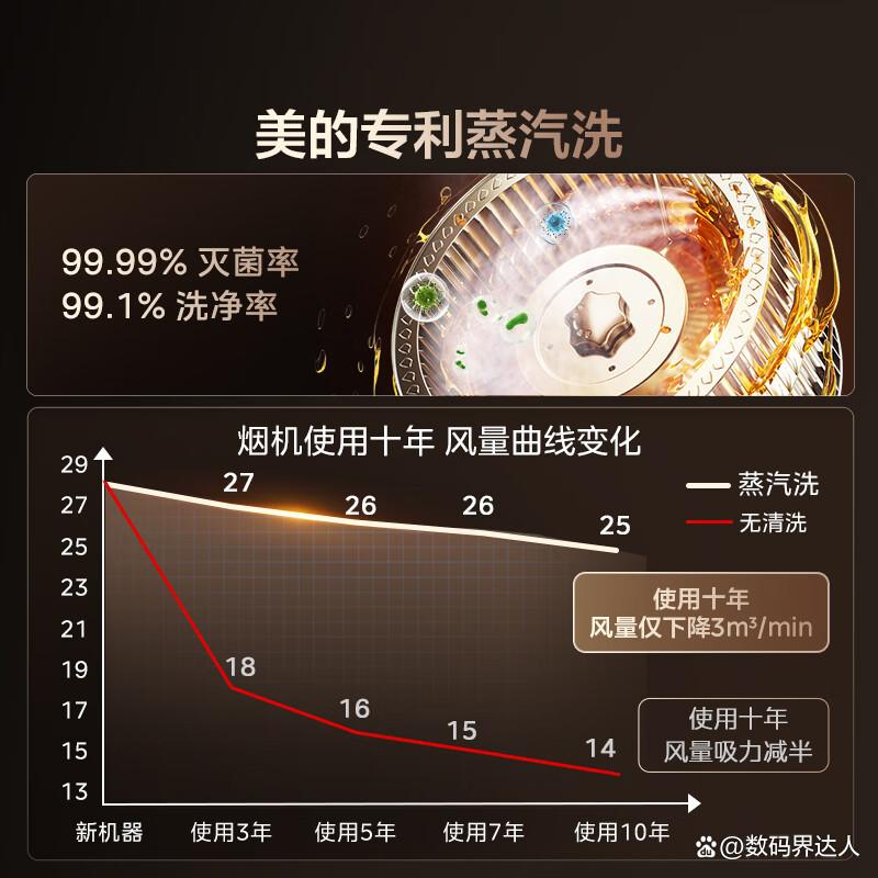 美的集成灶哪个型号的好?选择你的完美厨房伙伴-图10 美的集成灶哪个型号的好?选择你的完美厨房伙伴-图10