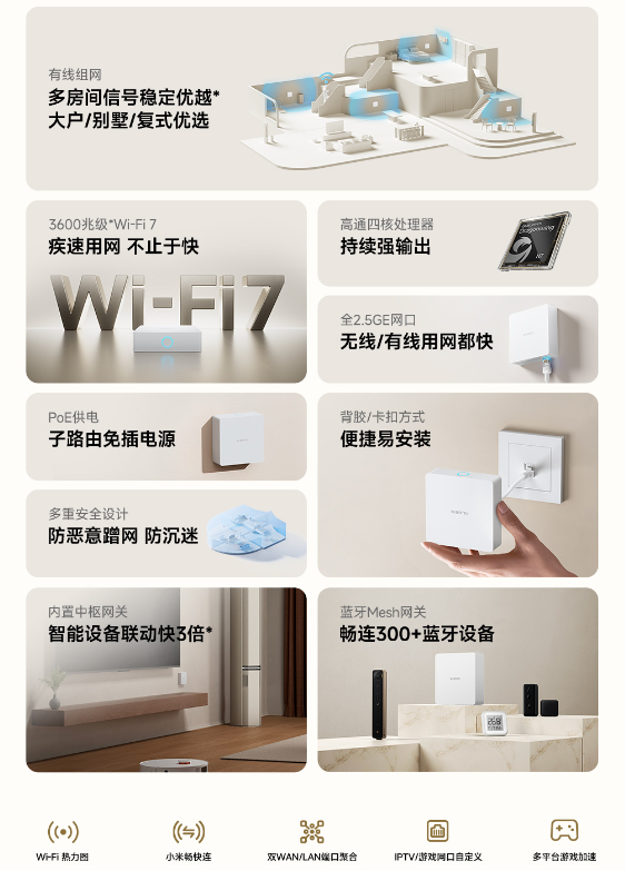 1799元 小米全屋路由BE3600 Pro网线版众筹：连接超300台蓝牙设备(图3)