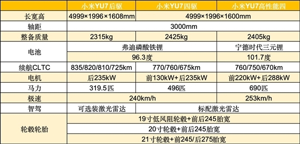 这价格你买吗 小米YU7上线小米汽车App：预约已开启！(图2)