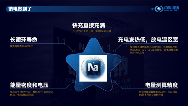 比锂电更优！全球首款商用车专用钠离子动力电池通过强检(图1)