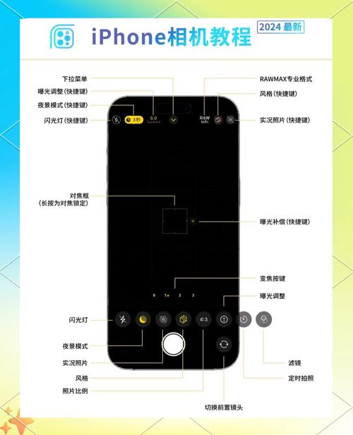 如何使用苹果手机的照片App管理和编辑照片？