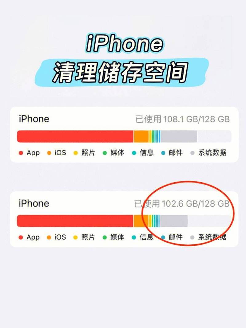 苹果手机如何安装储存卡？外接存储解决方案解析