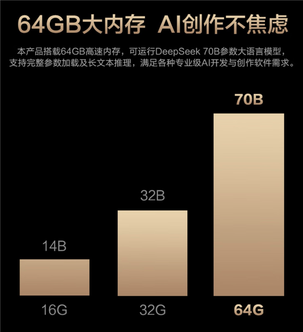 ProArt创16 2025：AI专业创作本 618的不二之选-图4