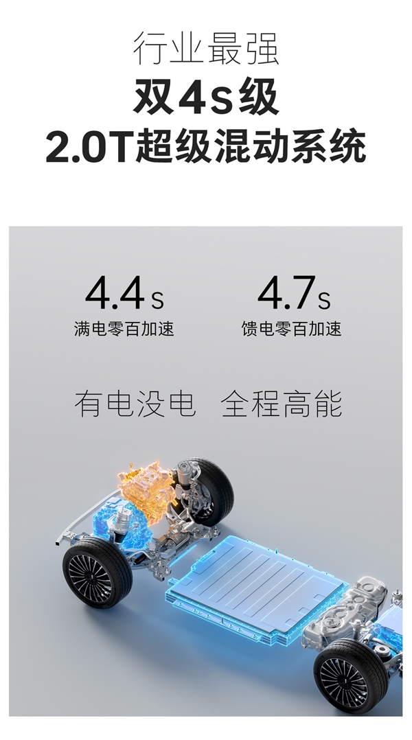 全球唯一兼容5大动力系统！长城全动力智能超级平台一图看懂-图3