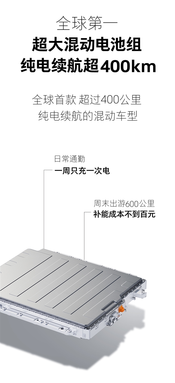 全球唯一兼容5大动力系统！长城全动力智能超级平台一图看懂-图5