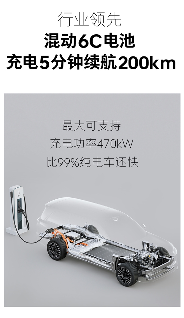 全球唯一兼容5大动力系统！长城全动力智能超级平台一图看懂-图6
