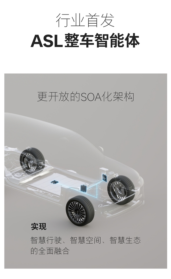 全球唯一兼容5大动力系统！长城全动力智能超级平台一图看懂-图7