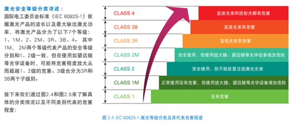 沃尔沃EX90激光雷达烧坏手机摄像头传感器：全过程曝光-图4