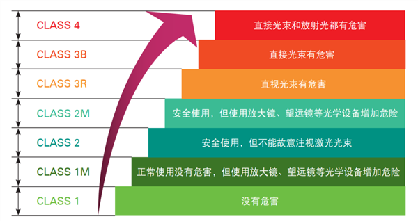 沃尔沃EX90激光雷达烧坏手机摄像头传感器：全过程曝光-图5