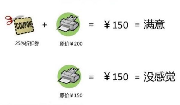 锚定效应是什么意思？是人们在控制化思维中下意识地使用的-图2