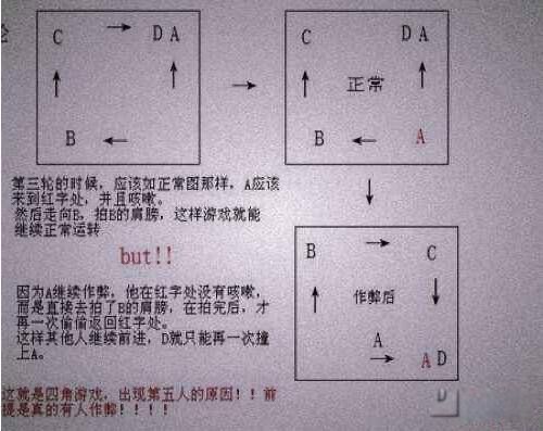 四角游戏的科学解释？四角游戏的玩死过人么（有人作弊）-图2