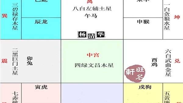 五黄指的是什么，五黄煞是什么意思-图2