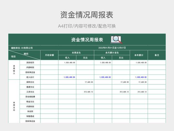 电商资金周报表制作步骤与模板有哪些？-趣考网