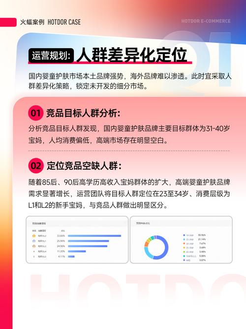 电商如何借势营销实现高效增长？-趣考网