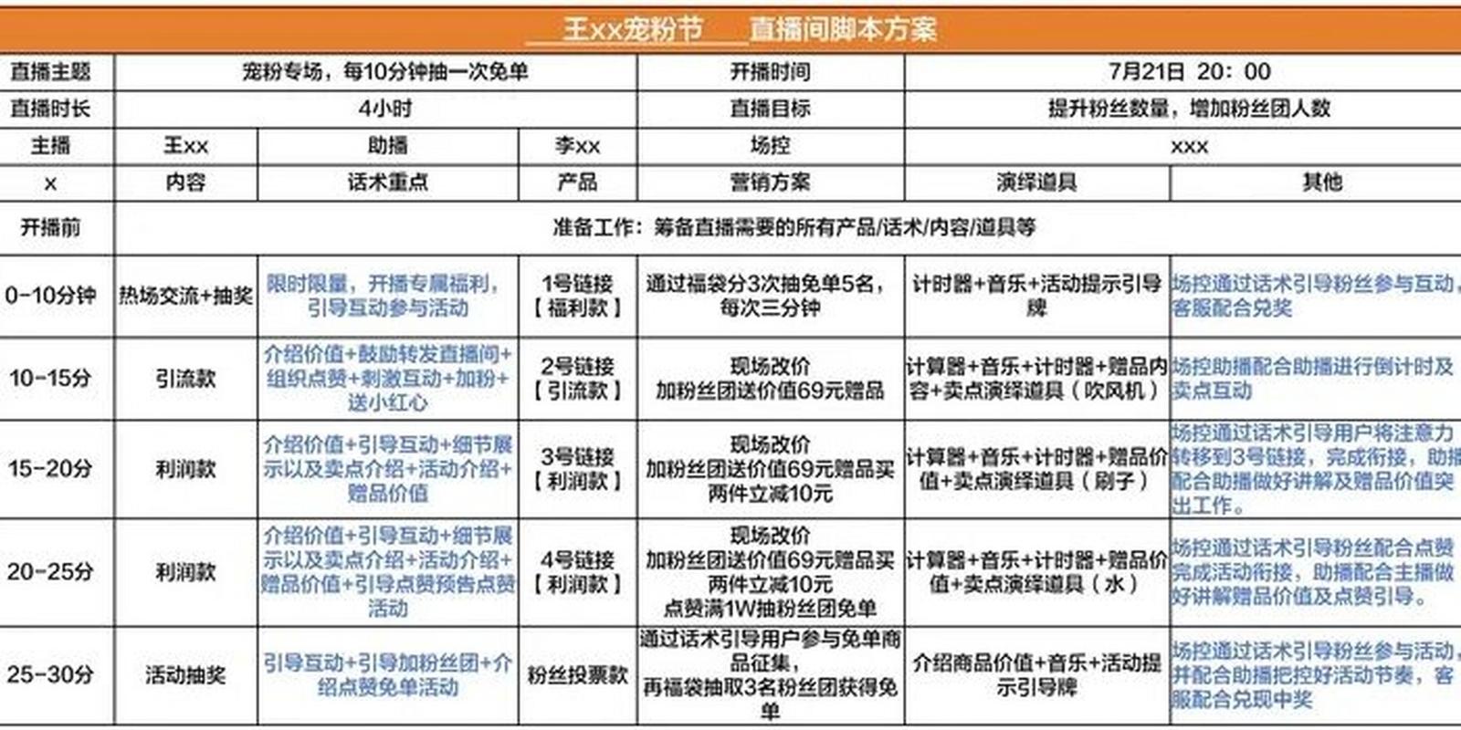 无人脉如何从零开始做电商直播带货？新手必备指南-趣考网