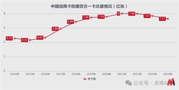 信用卡大撤退-图4