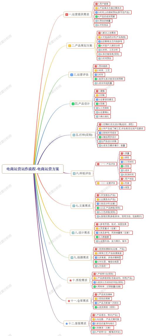 电商卖家如何做到千万级别？成功策略解析-趣考网