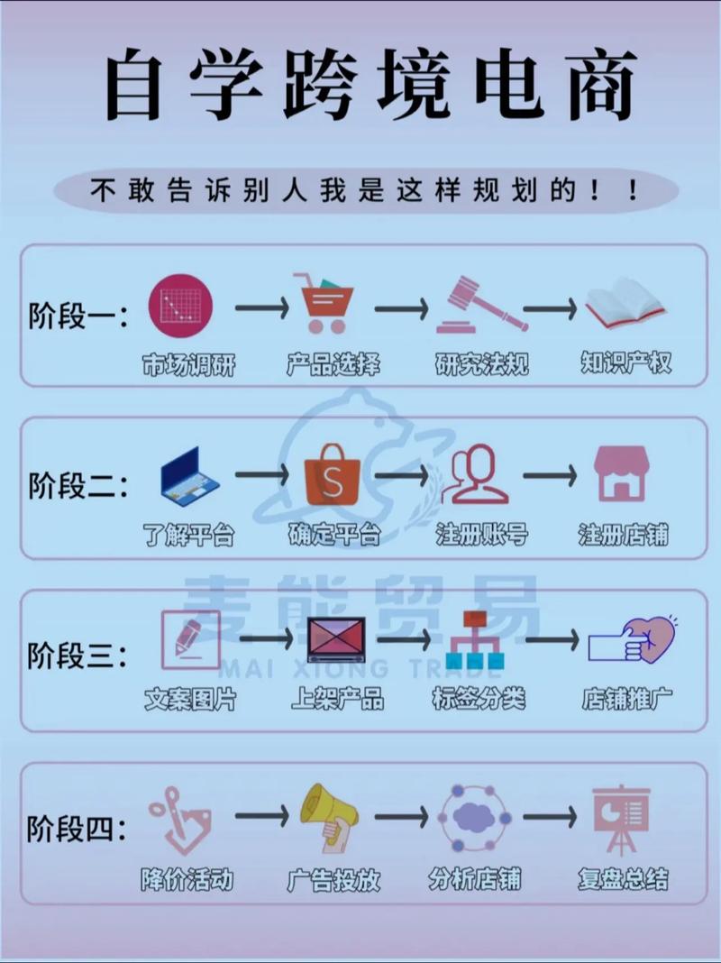 跨境电商食品销售如何操作？步骤与策略解析-趣考网