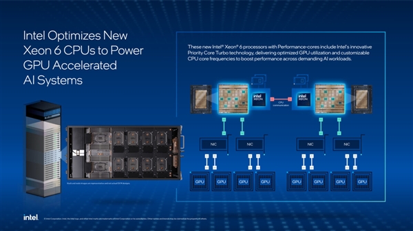 Intel至强6处理器又上新了：与NVIDIA AI GPU珠联璧合-图2