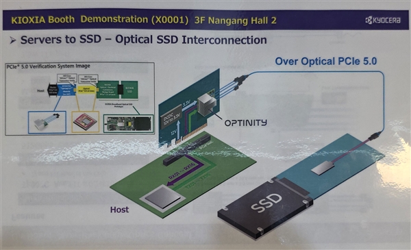 铠侠公开首秀光学SSD：30米开外 依旧满血-图8