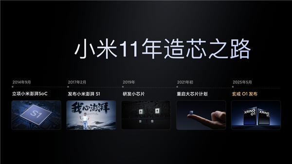 无论多难都不放弃！雷军：小米芯片十年保守投入500亿以上-图1