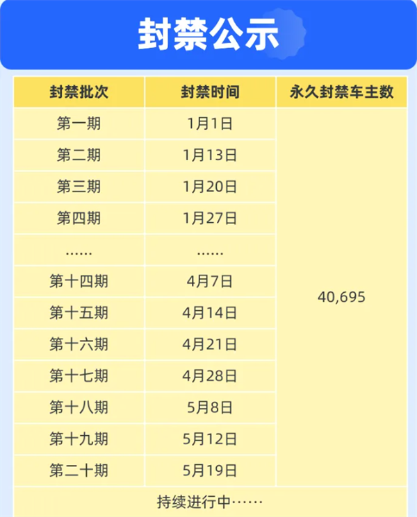 滴滴顺风车严惩线下交易 今年已封禁超10万人-图1
