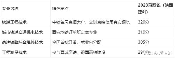 陕西铁路工程职业技术学院怎么样？