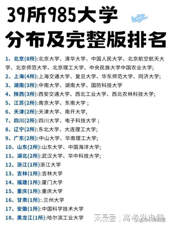 211和985什么意思?