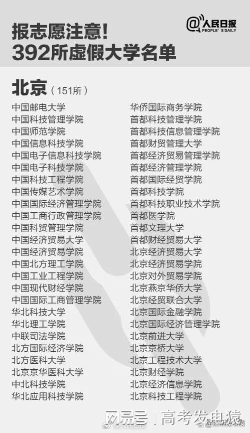 2024全国野鸡大学名单大全！附2024正规民办大学一览表
