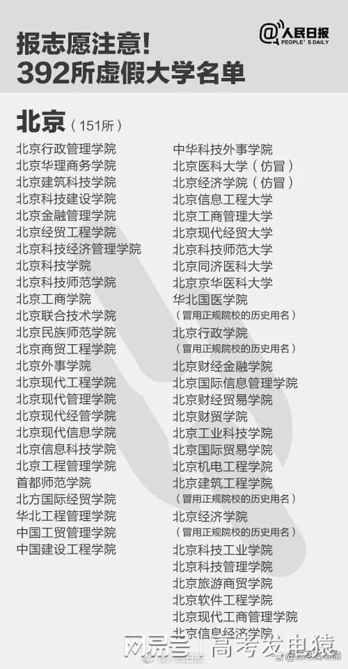 2024全国野鸡大学名单大全！附2024正规民办大学一览表