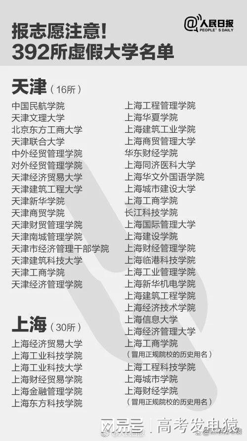 2024全国野鸡大学名单大全！附2024正规民办大学一览表