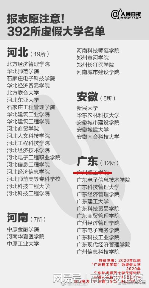 2024全国野鸡大学名单大全！附2024正规民办大学一览表