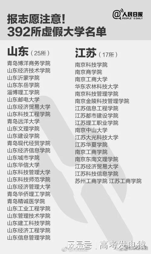 2024全国野鸡大学名单大全！附2024正规民办大学一览表