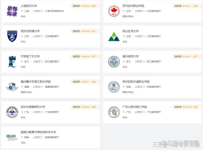 中外合资的大学有哪些?