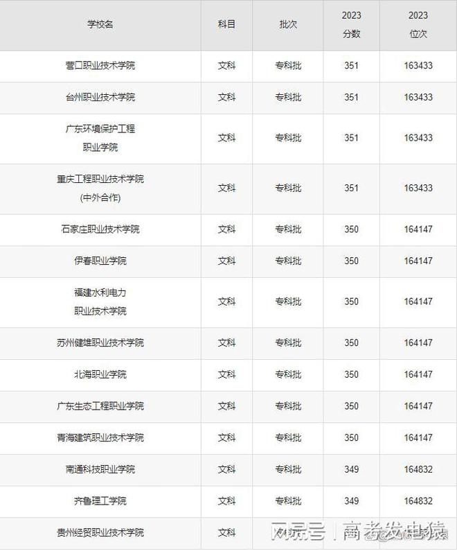 350分文科能上二本吗?