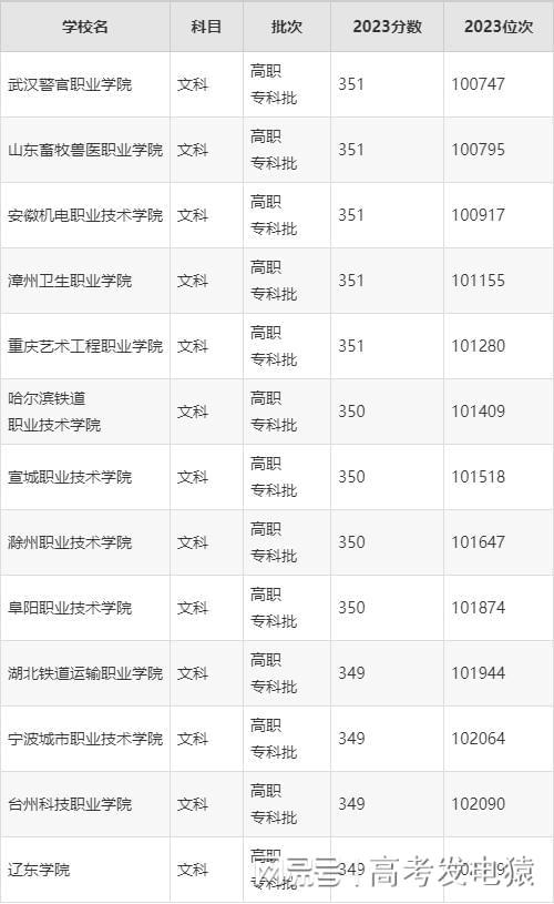 350分文科能上二本吗?