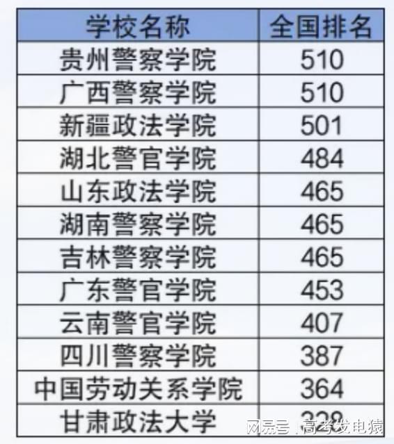 考二本政法大学多少分？二本政法类大学排行榜！附最新录取分数线