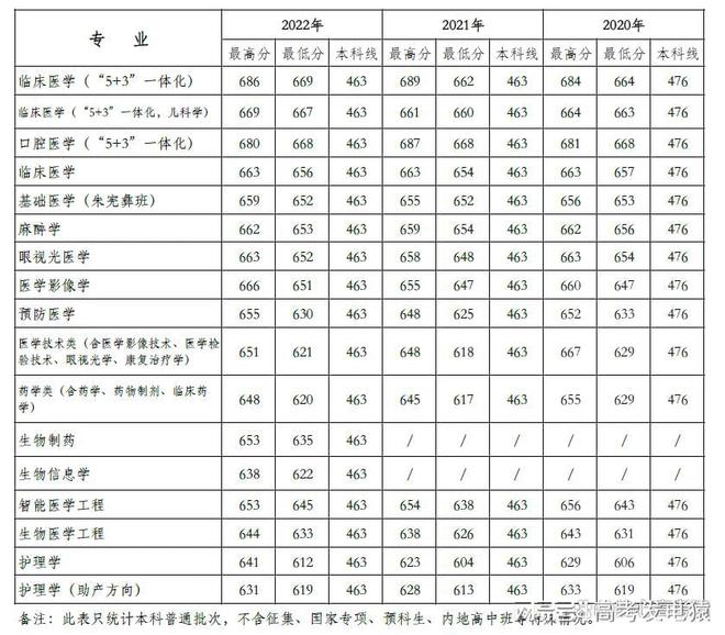 张雪峰谈天津医科大学：什么水平？好考吗？